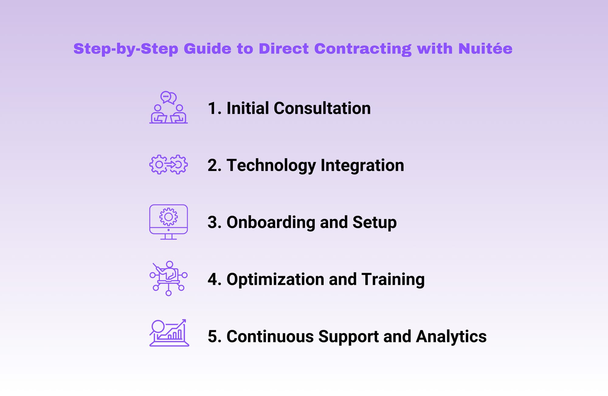 step-by-step-direct-contracting-nuitee