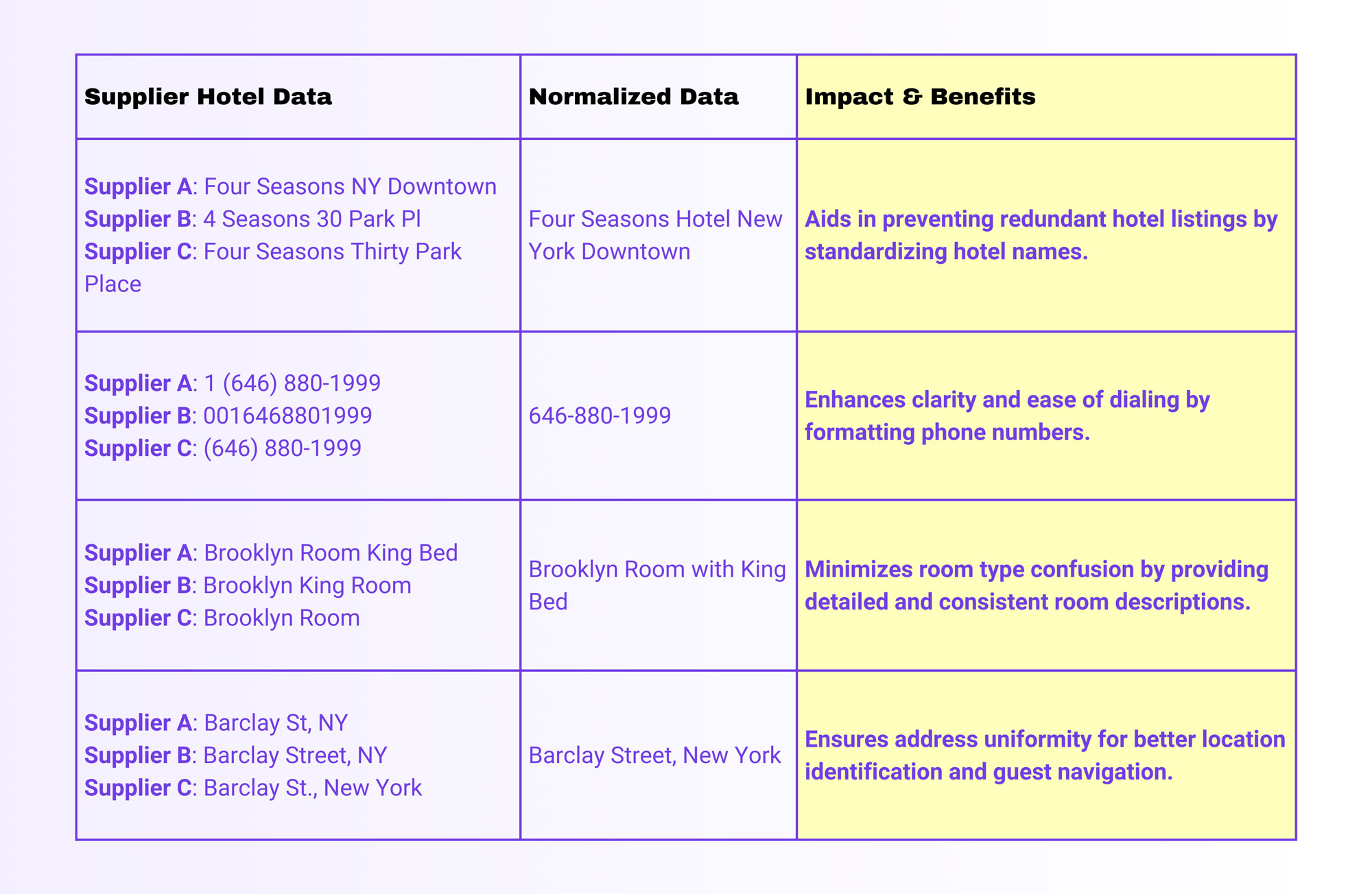 data-normalization-impacts