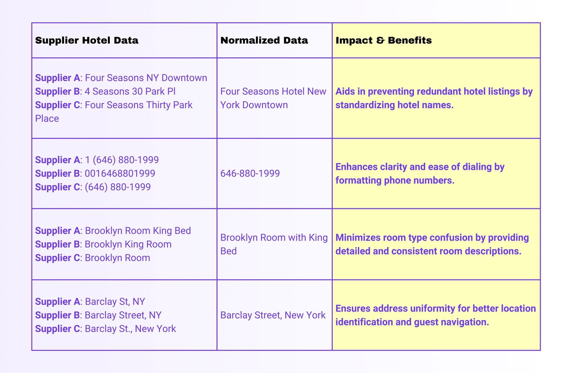 data-normalization-impacts