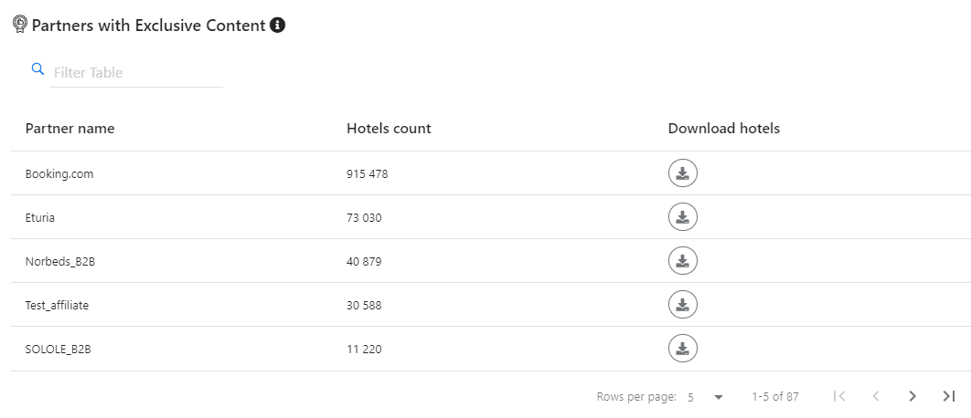 partners-with-exclusive-content