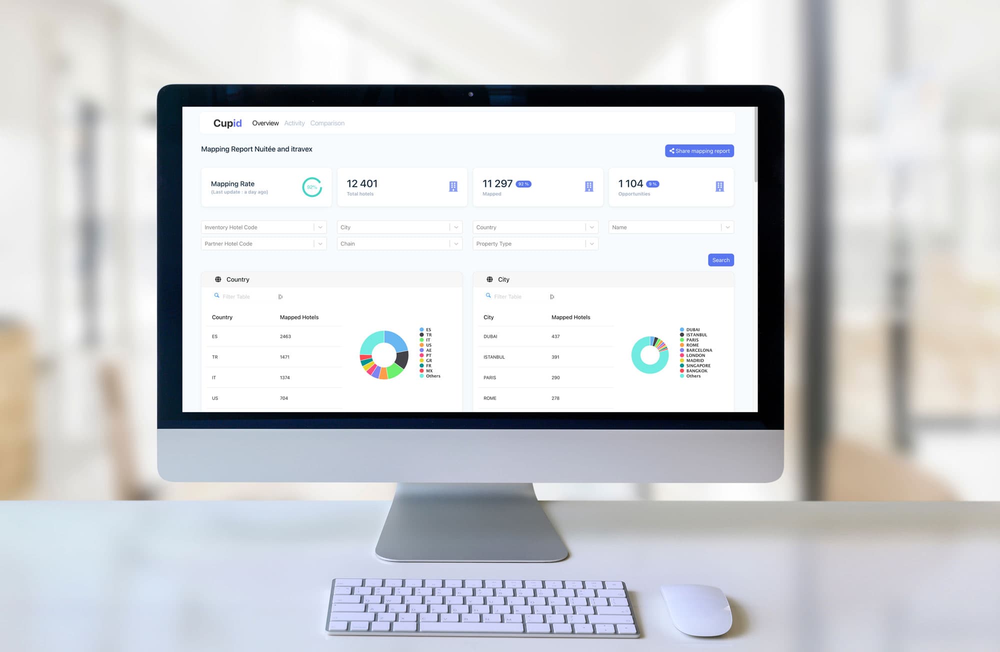 cupid-dashboard