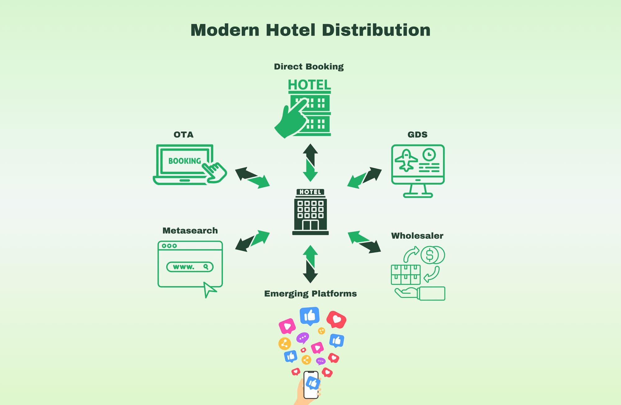 modern-hotel-distribution-v2