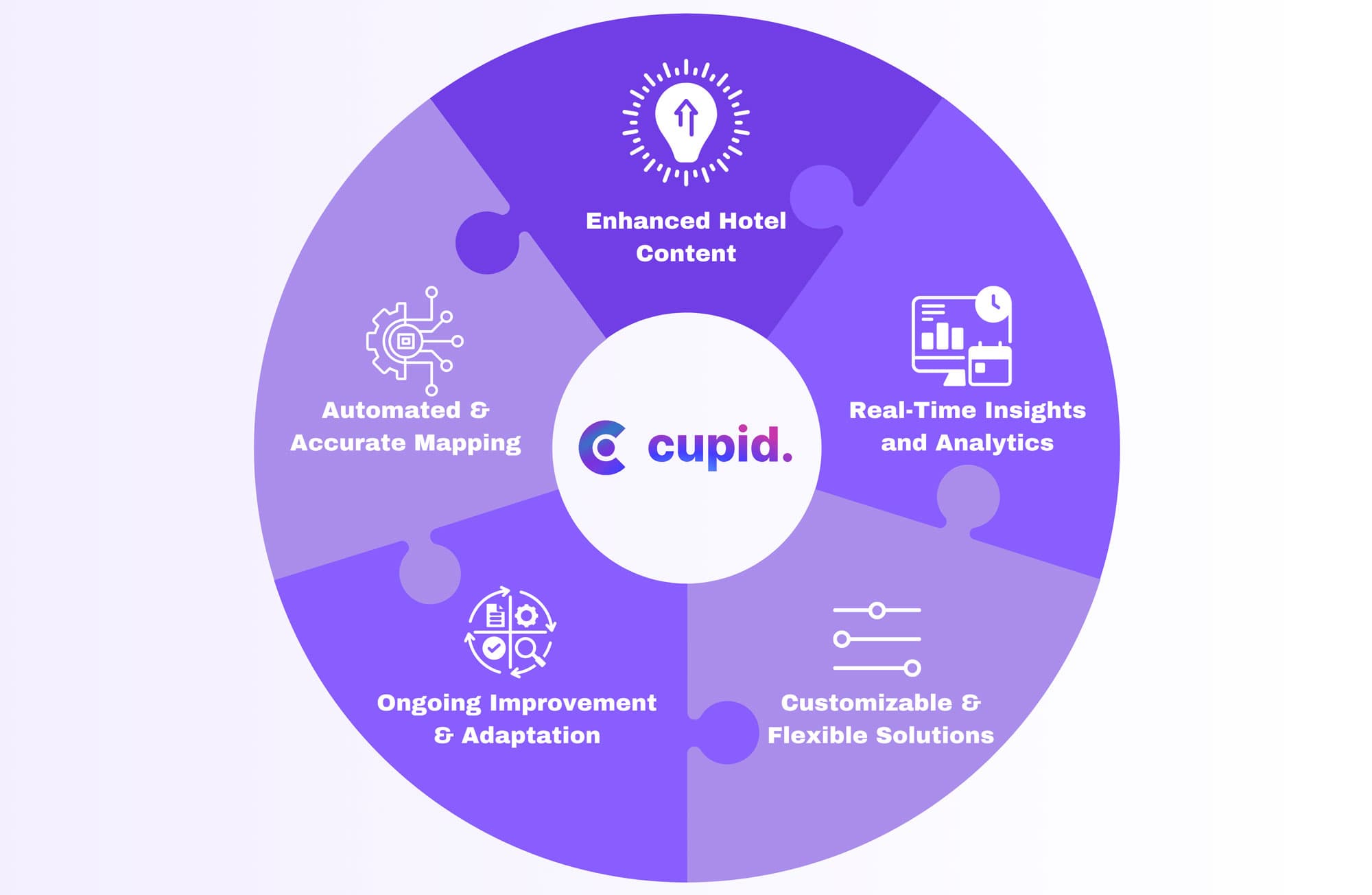 cupid-features
