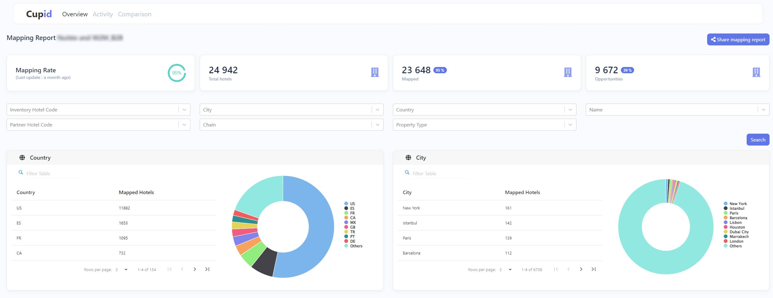 cupid-mapping-report