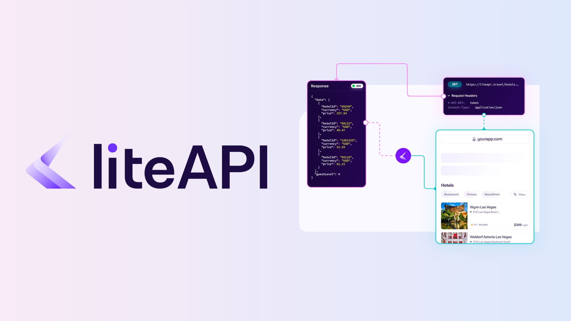 liteapi-super-apps-travel-integration