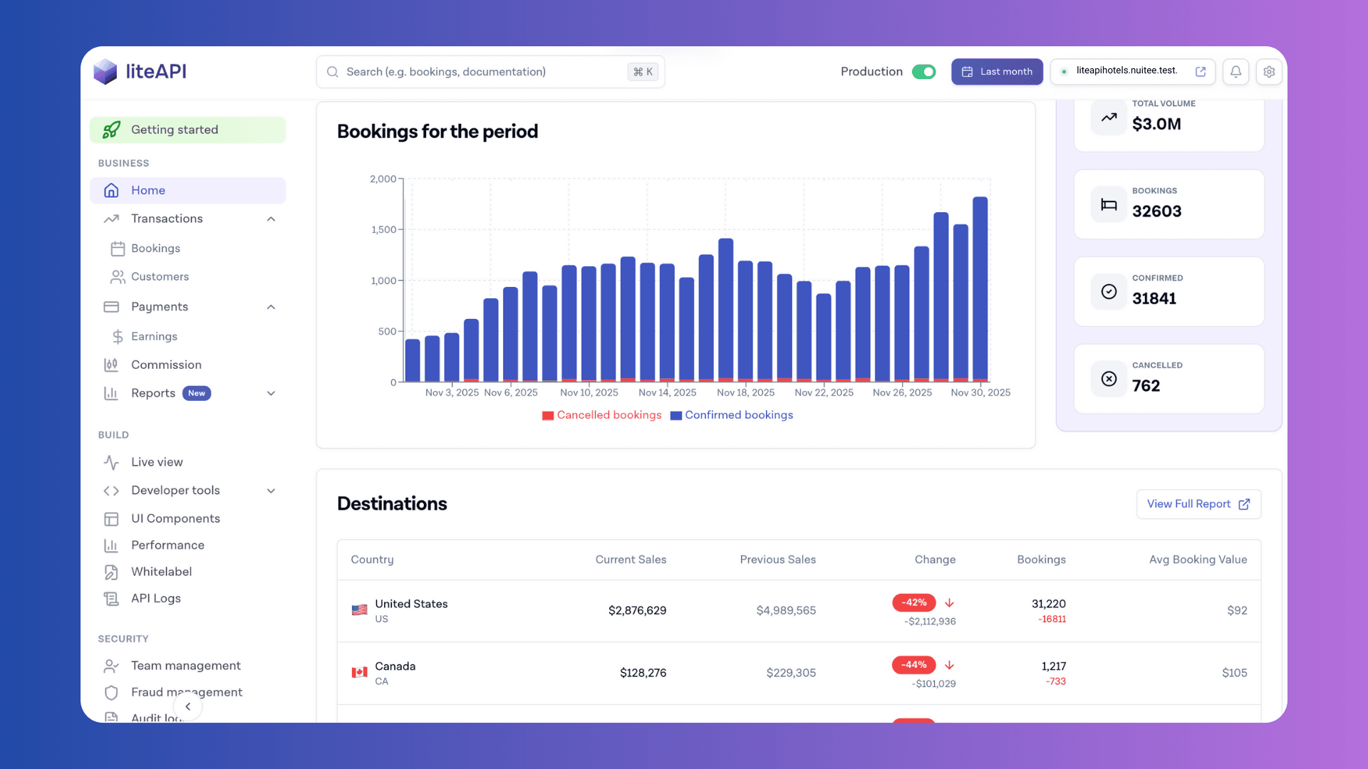 liteAPI 2025 Product Updates: Search Smarter, Price Better, Build Faster