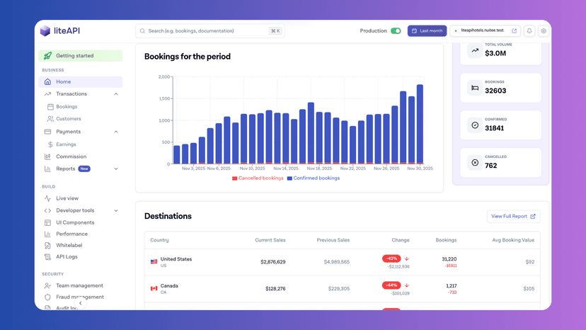 liteapihotels.nuitee.new-product-features