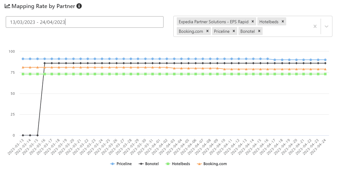 mapping-rate-by-partner