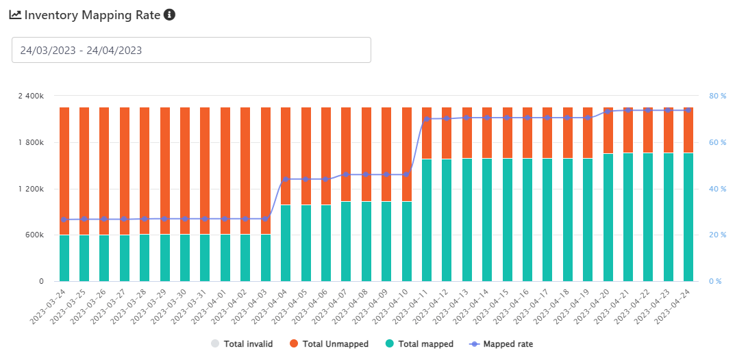 inventory-mapping-rate